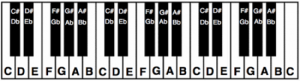 Piano_Key_Chart